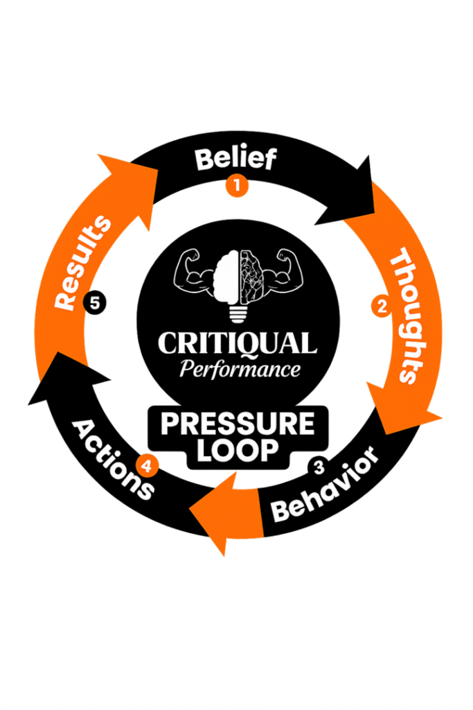 Pressure Loop - Critiqual Performance Youth Development Coach | Teen Confidence Coach Johannesburg Tool