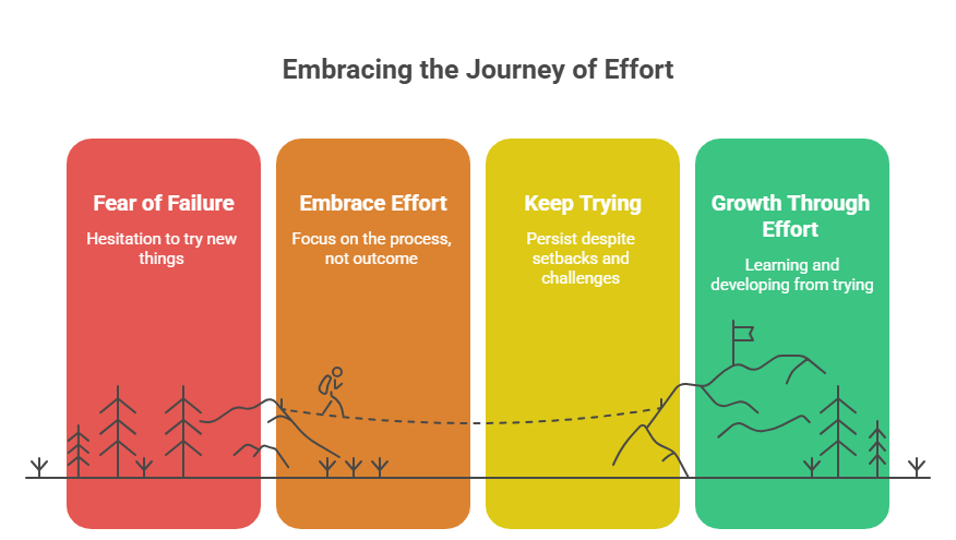 Build confidence in children - Embracing the Journey of effort