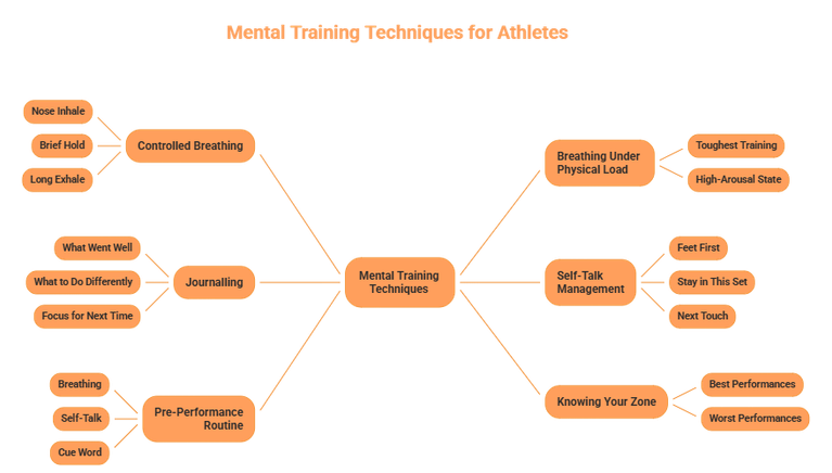 Mental Training Techniques for Young Athletes