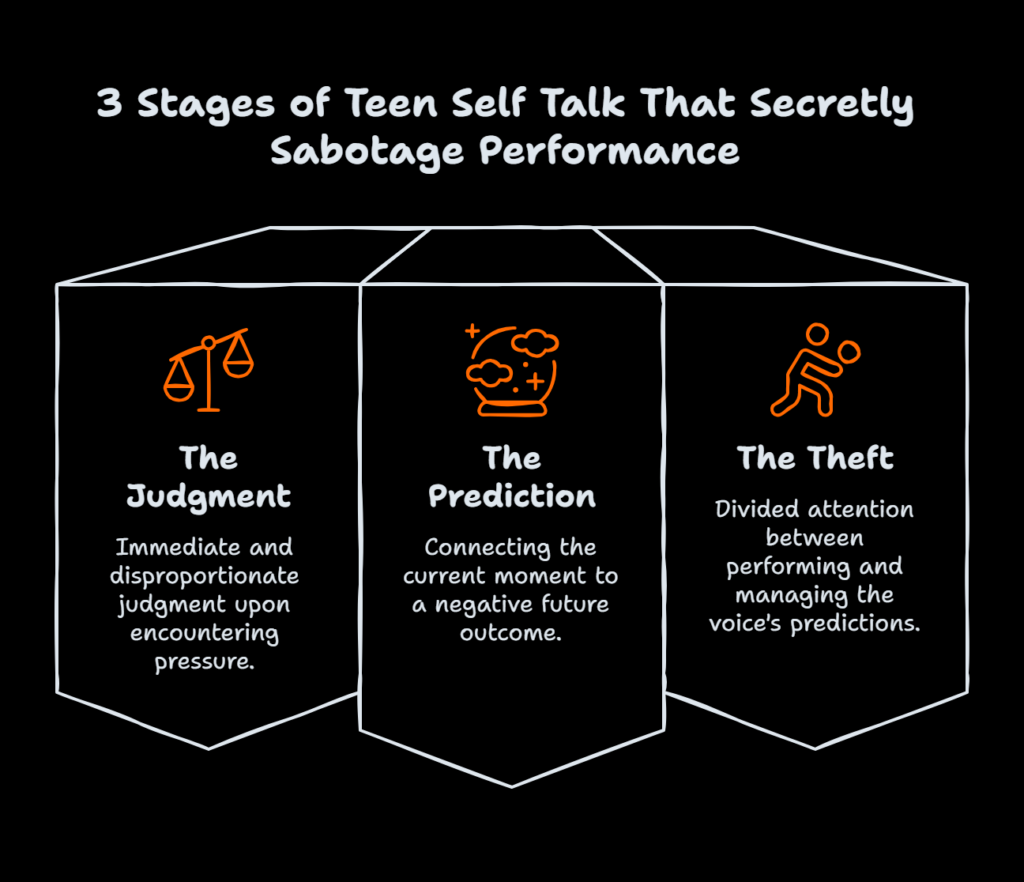 3 Stages of Teen Self Talk That Secretly Sabotage Performance