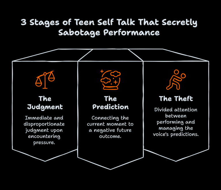 3 Stages of Teen Self Talk That Secretly Sabotage Performance