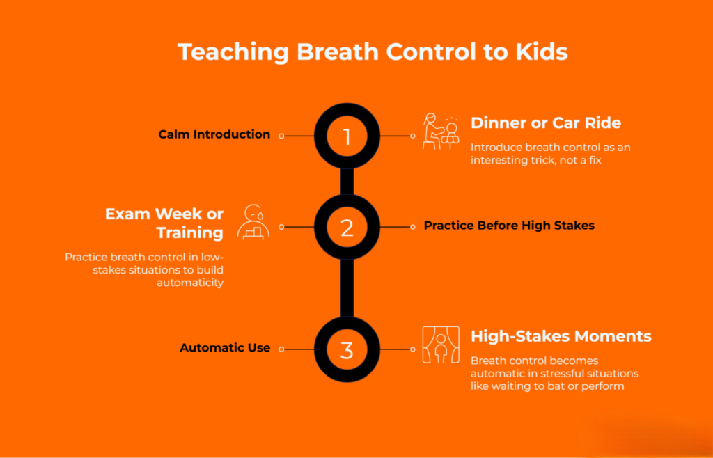 How do you actually teach breath control to a kid who thinks it is pointless